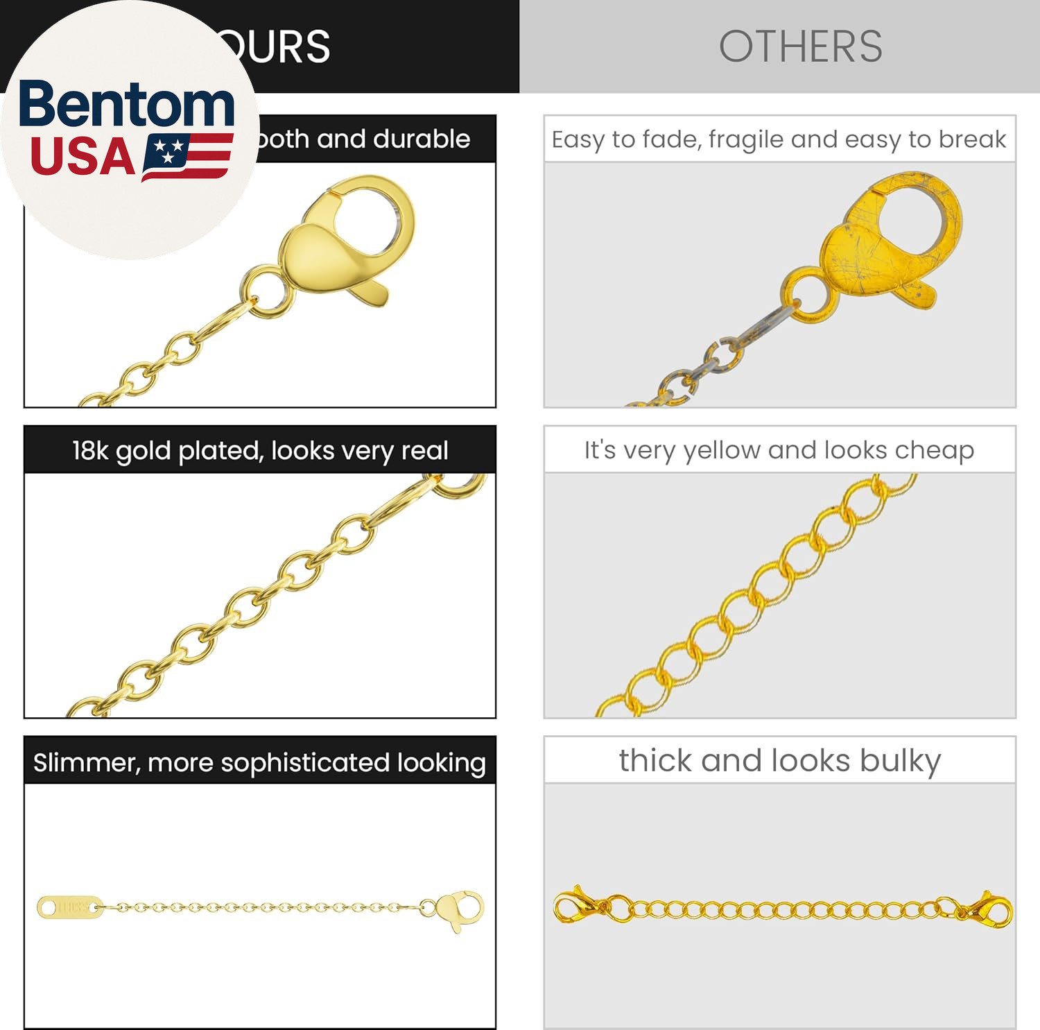 Necklace Extender, 10Pcs Stainless Steel Gold Silver Chain Extenders for Necklac