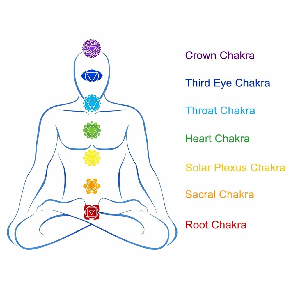 7 Chakra Healing Natural Stone Round Gemstone Yoga Energy Beads Bracelet Jewelry