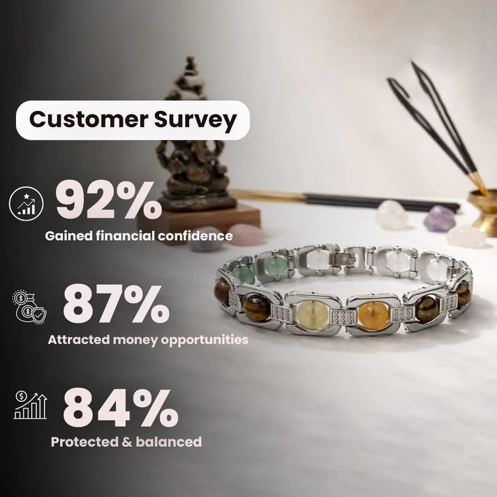 Silver Dhan Yog Wealth Bracelet | Prosperity Crystal Success & Abundance Gift