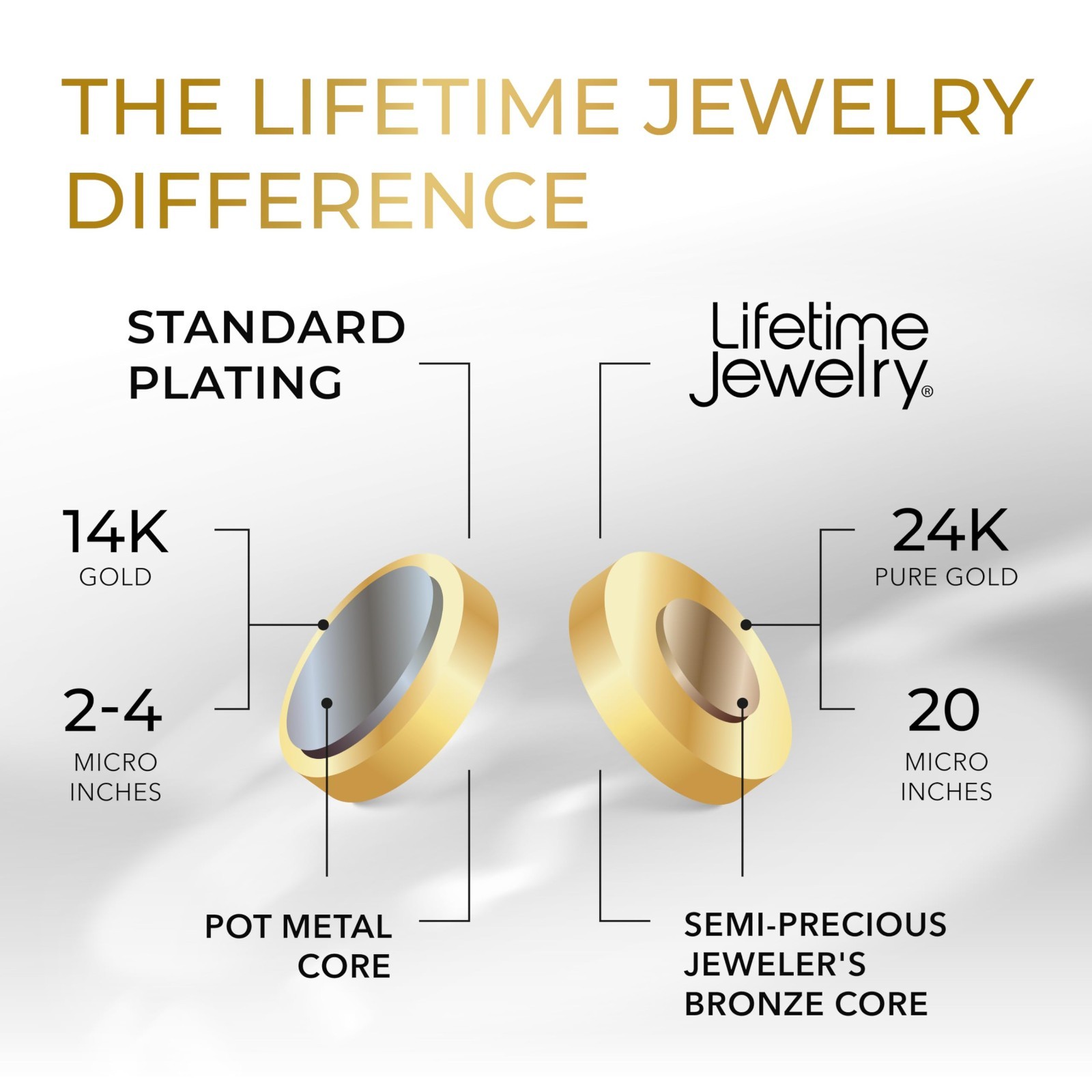 1.4mm Box Chain Necklace for Men & Women – 24k Real Gold Plated Jewelry