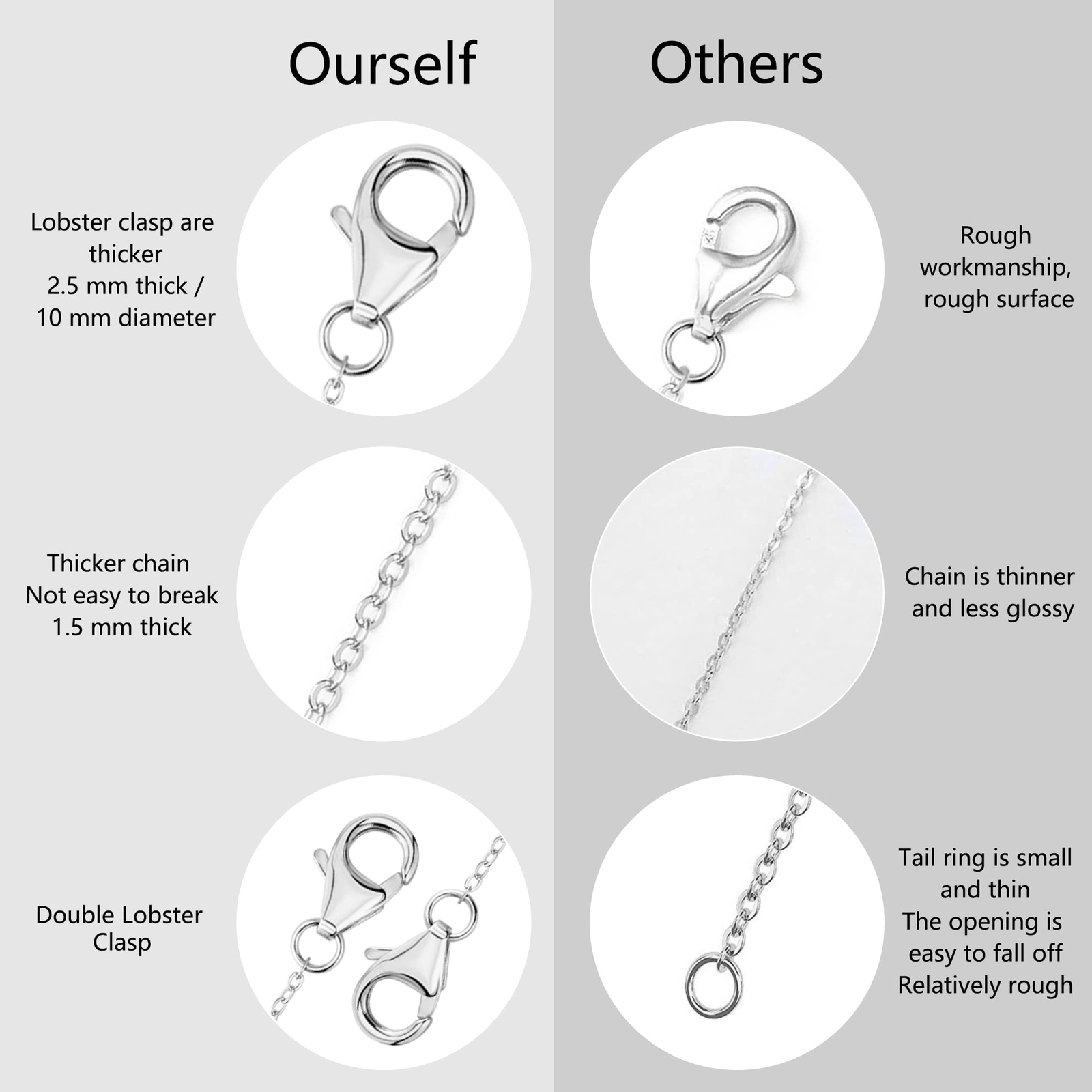 3 Pack White Gold Necklace Extender Chain w/ Lobster for Necklaces Bracelet Ankl