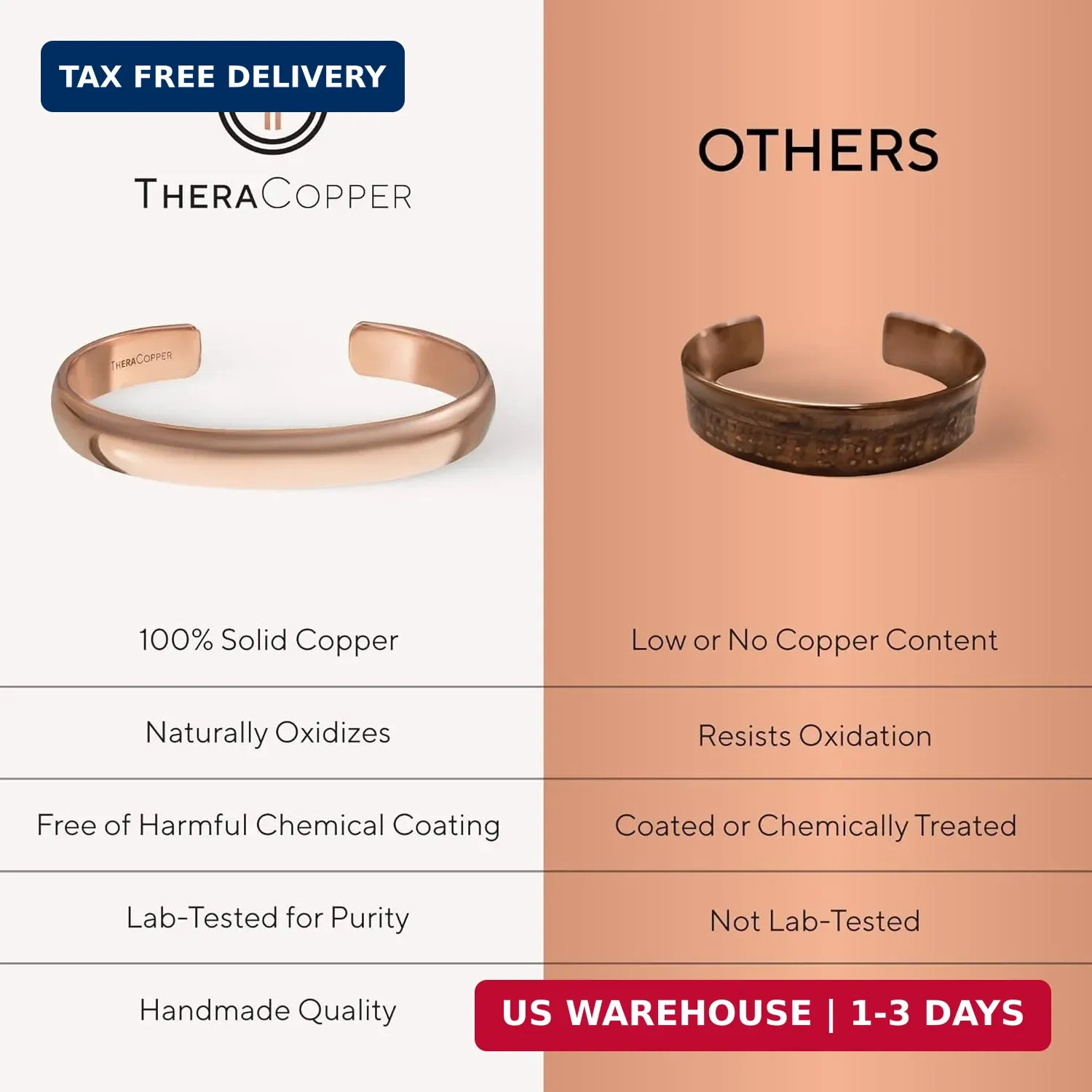 TheraCopper Copper Bracelet for Men & Women – 100% Pure Copper Bracelets – Raw,